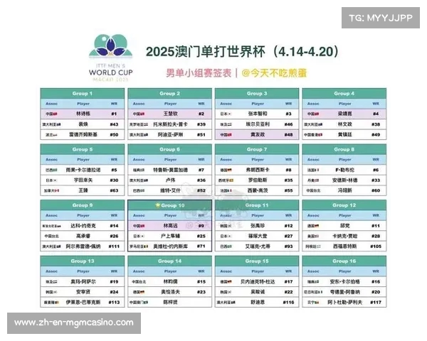 2025年国际足球俱乐部世界杯赛程与参赛队伍全解析 2025年国际足球俱乐部世界杯赛程与参赛队伍全解析