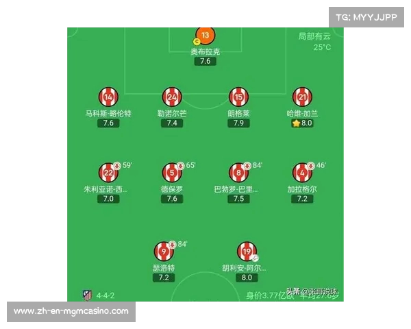 巴黎博塔弗戈各积3分领先 世俱杯B组马竞垫底未得分 巴黎博塔弗戈各积3分领先 世俱杯B组马竞垫底未得分